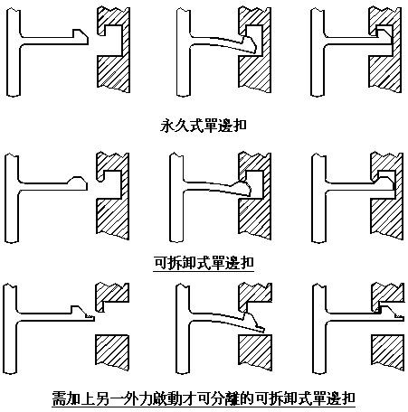 产品设计-扣位篇