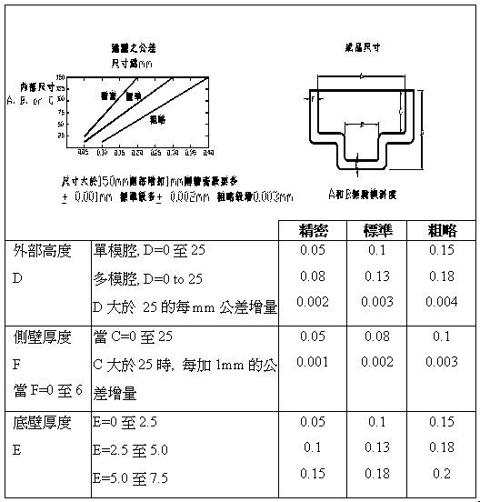 产品设计-公差篇
