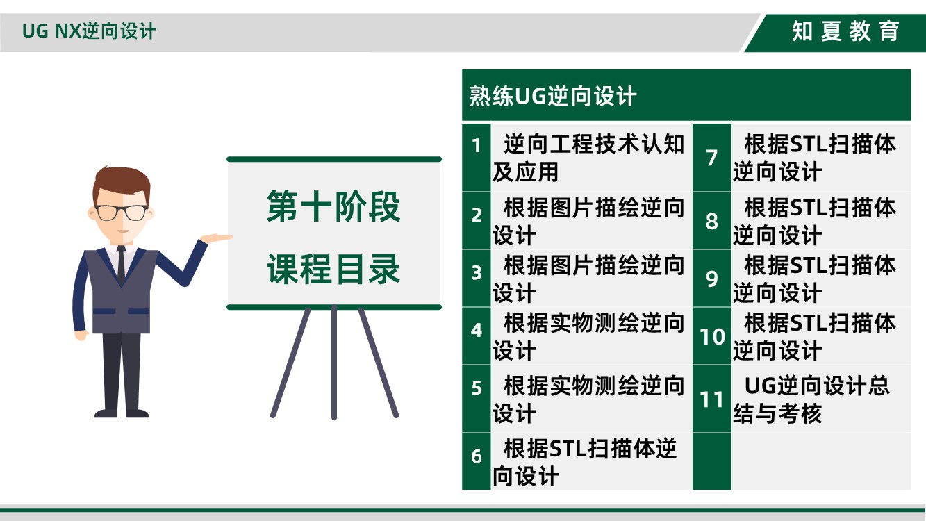 领夏塑料模具设计(全能方向)培训第十阶段课程目录