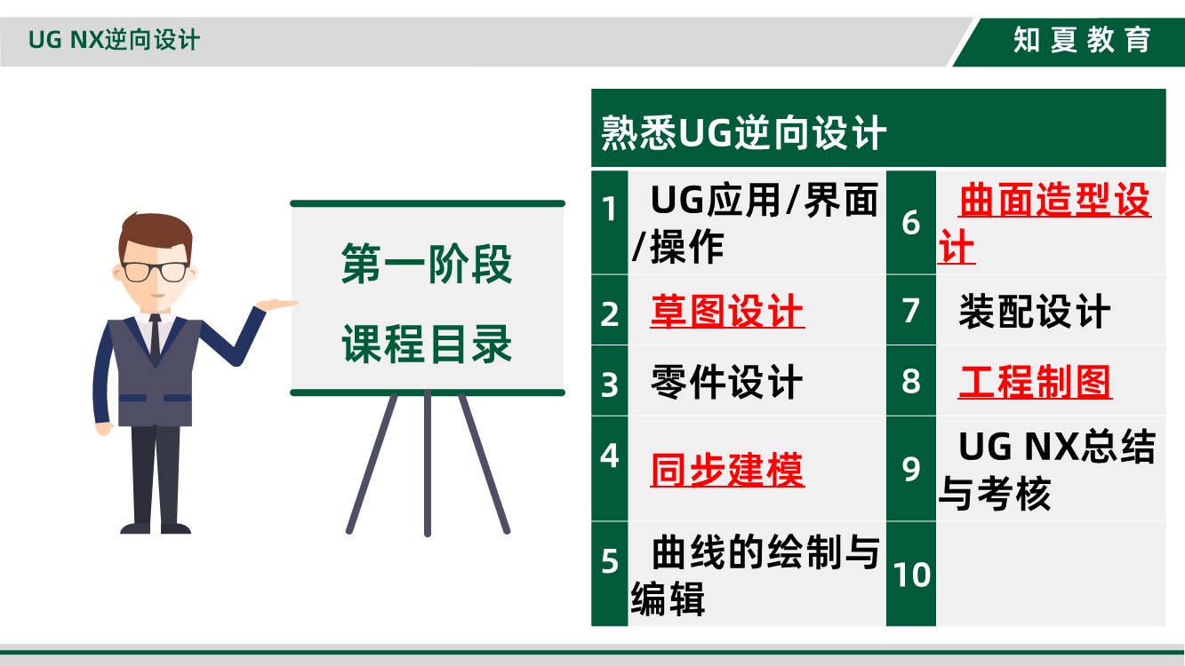 领夏逆向设计培训第一阶段课程目录