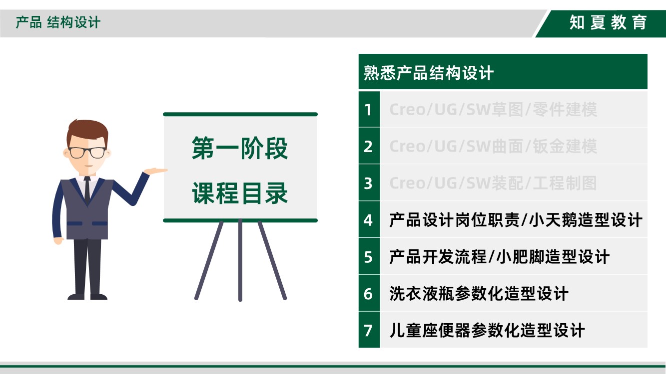 领夏产品结构设计培训第一阶段课程目录