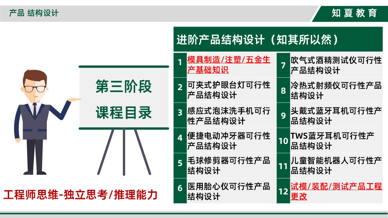 领夏产品结构设计培训第三阶段课程目录