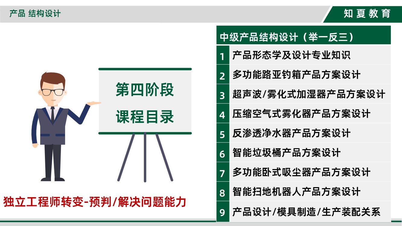 领夏产品结构设计培训第四阶段课程目录