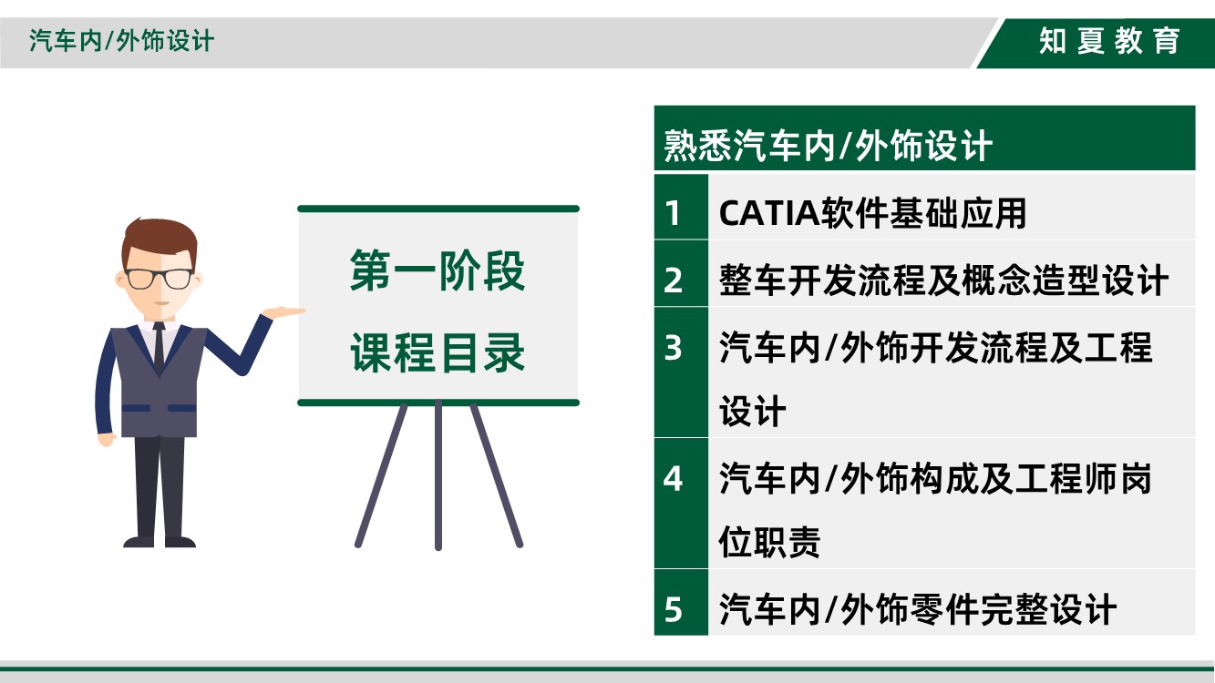 领夏CATIA汽车内外饰设计培训第一阶段课程目录