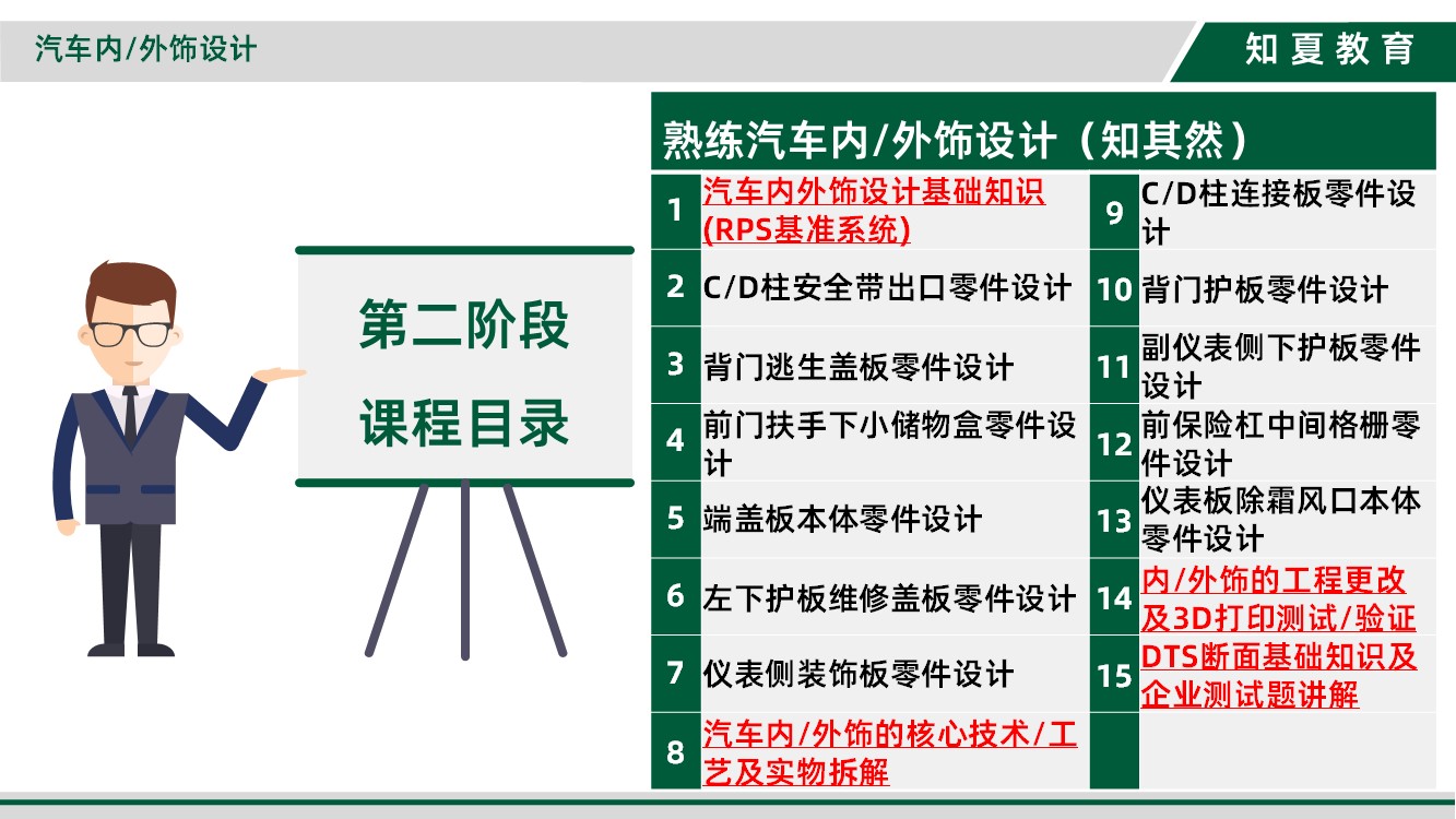 领夏CATIA汽车内外饰设计培训第二阶段课程目录