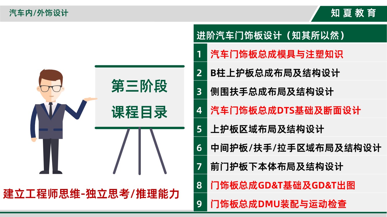 领夏CATIA汽车门饰板设计培训第三阶段课程目录