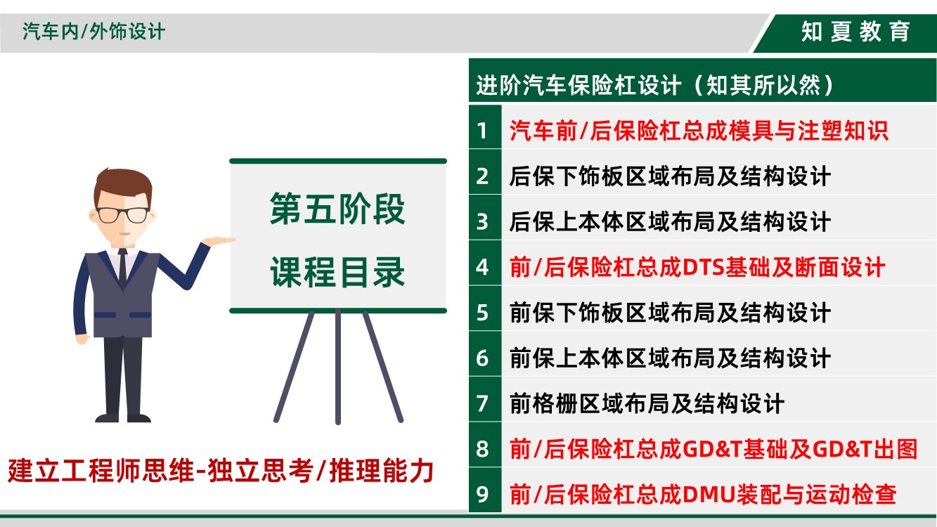 领夏CATIA汽车保险杠设计培训第五阶段课程目录