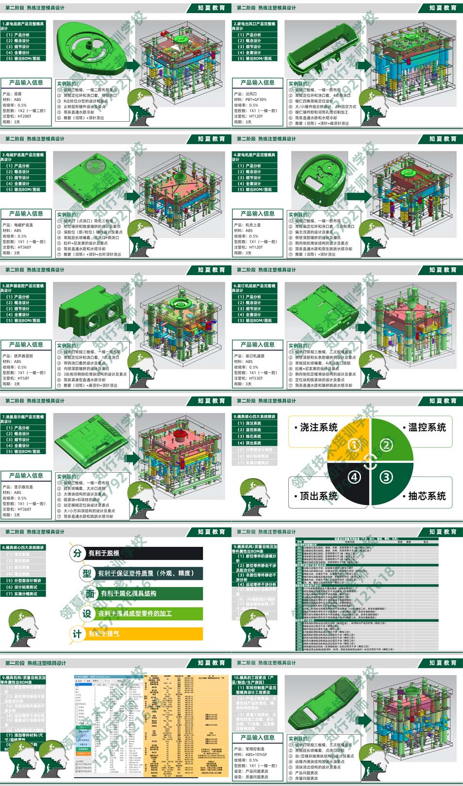 领夏塑料模具设计(3C数码/家电方向)培训第二阶段课件PPT
