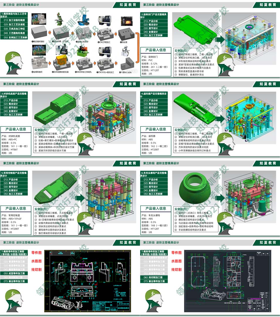 领夏塑料模具设计(3C数码/家电方向)培训第三阶段课件PPT