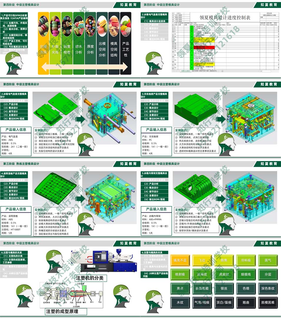 领夏塑料模具设计(3C数码/家电方向)培训第四阶段课件PPT