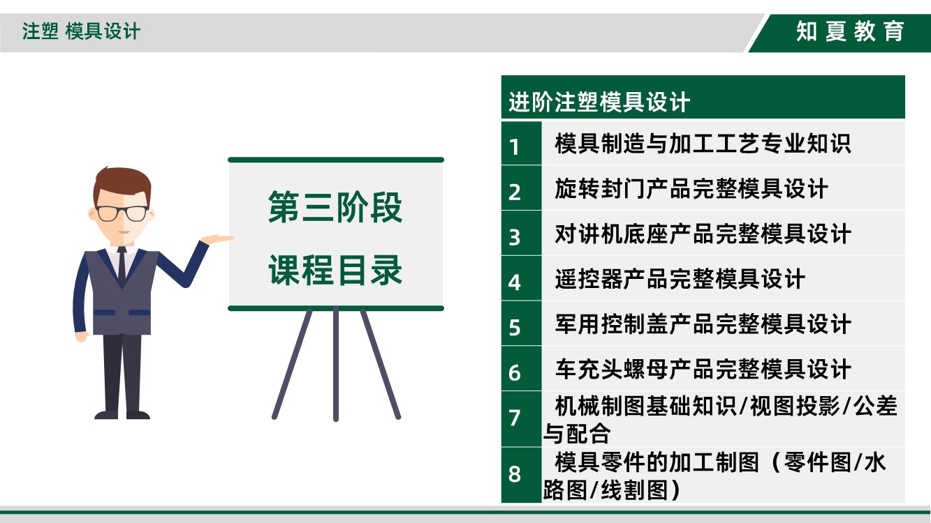 领夏塑料模具设计(3C数码/家电方向)培训第三阶段课程目录