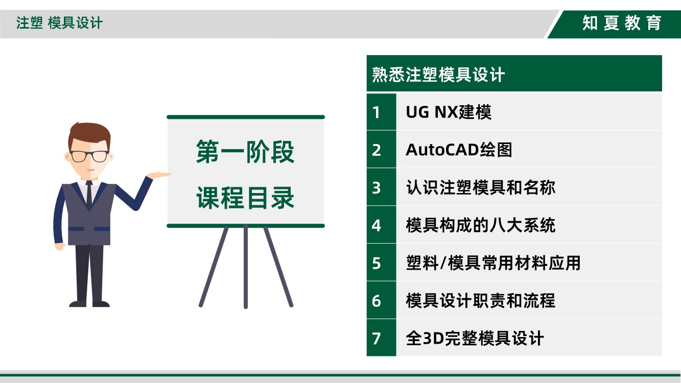 领夏塑料模具设计(汽车方向)培训第一阶段课程目录