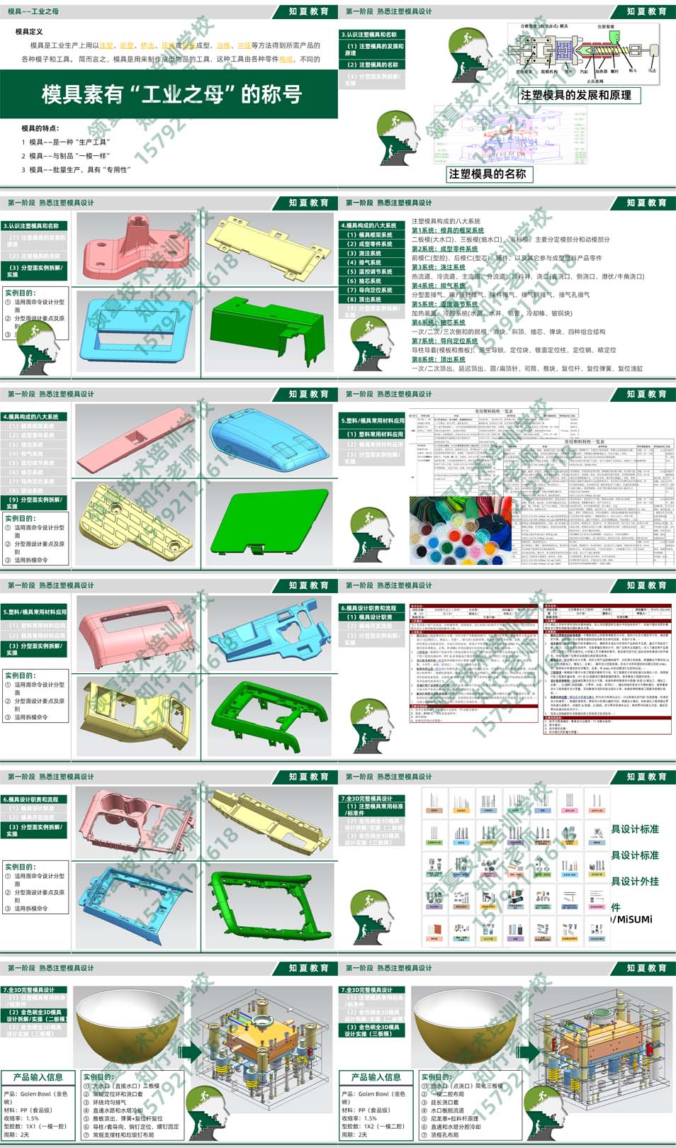 领夏塑料模具设计(汽车方向)培训第一阶段课件PPT