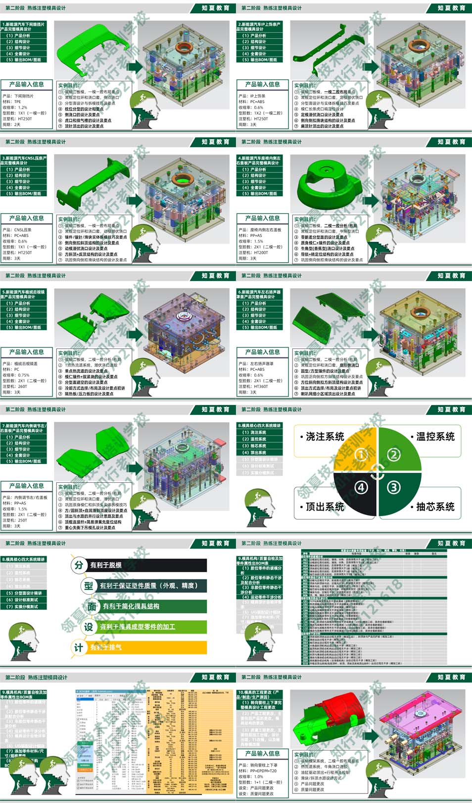 领夏塑料模具设计(汽车方向)培训第二阶段课件PPT