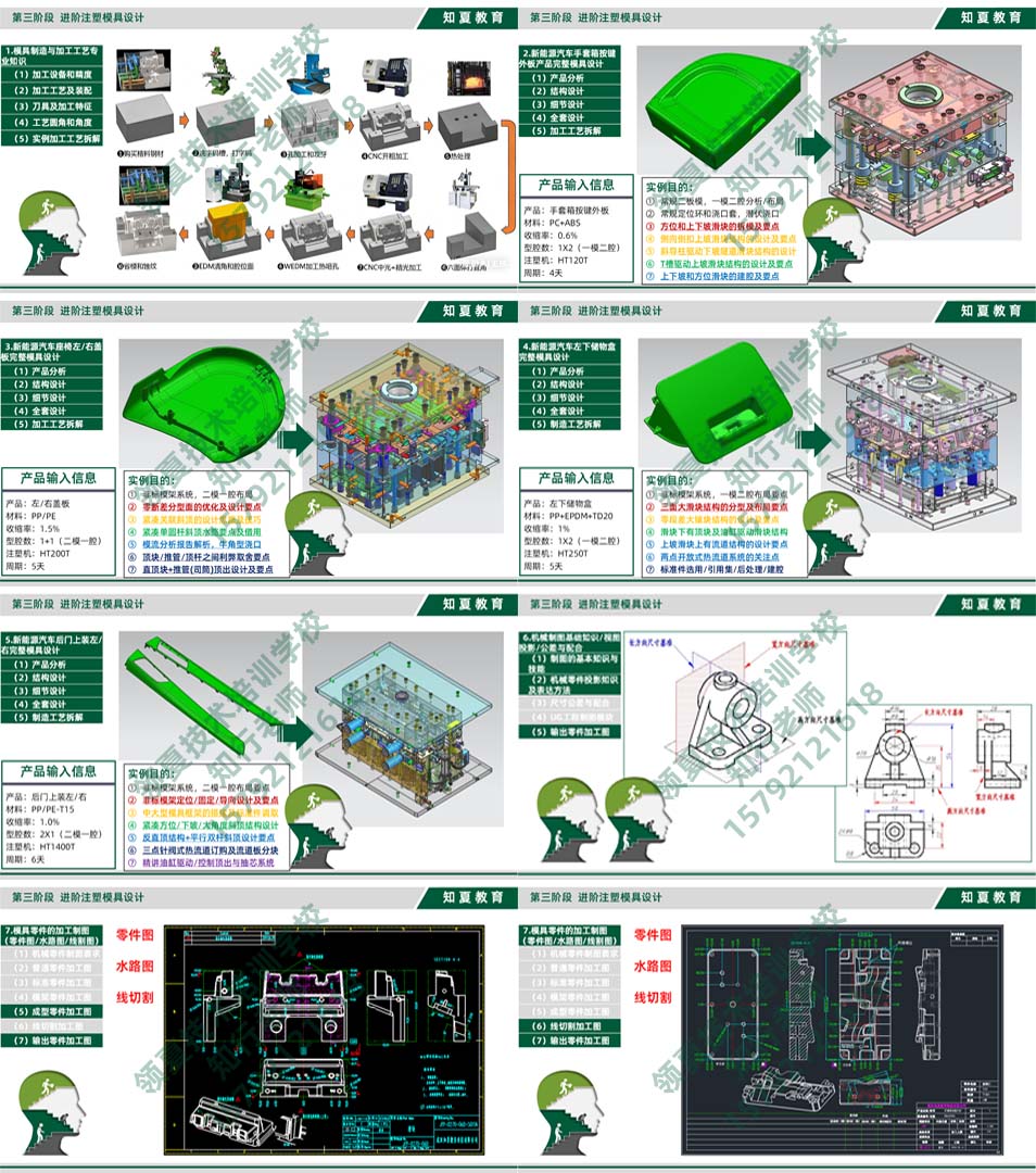 领夏塑料模具设计(汽车方向)培训第三阶段课件PPT