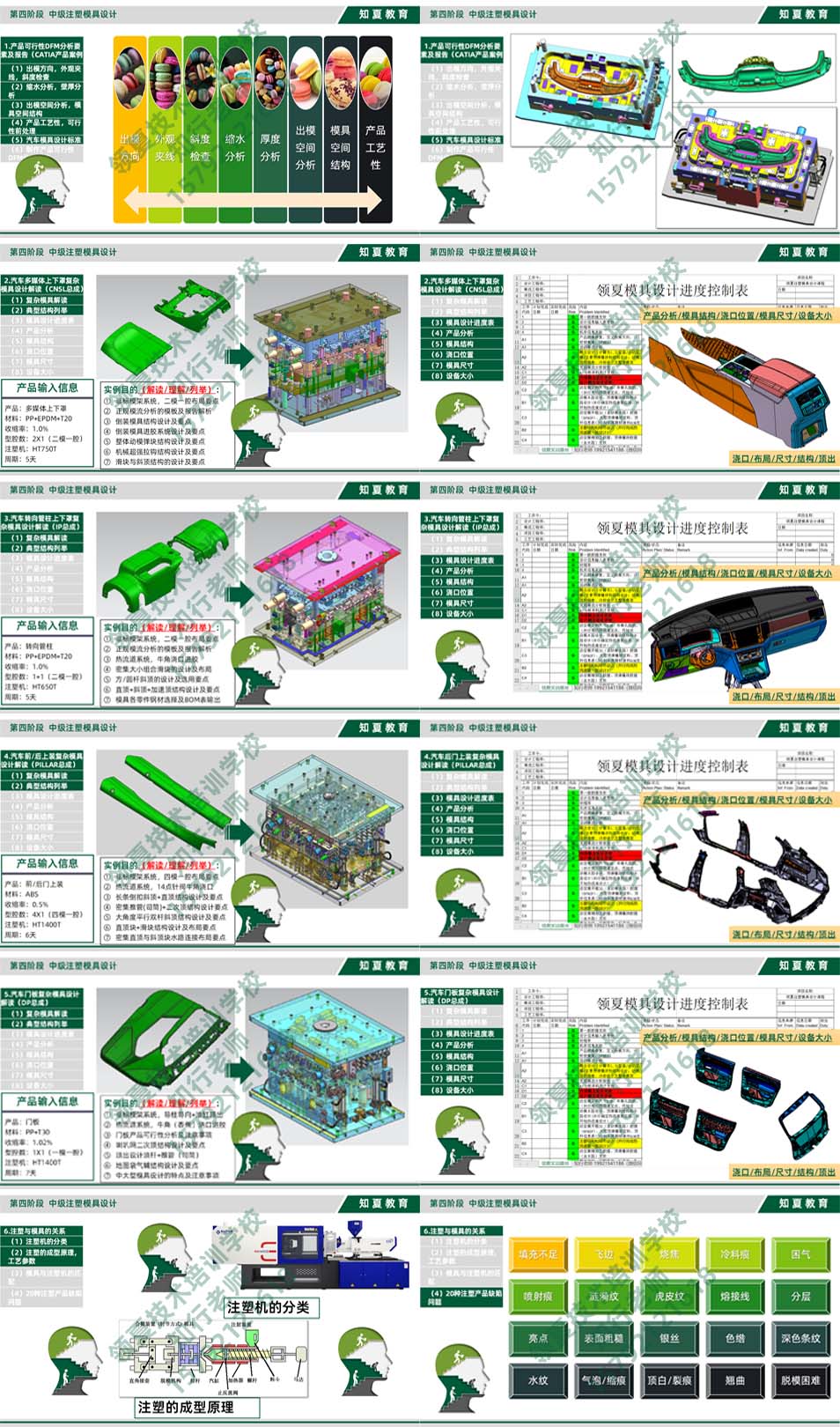 领夏塑料模具设计(汽车方向)培训第四阶段课件PPT