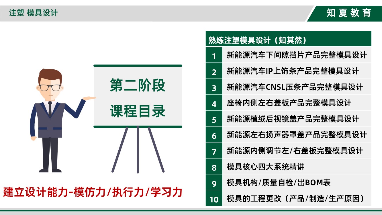 领夏塑料模具设计(汽车方向)培训第二阶段课程目录