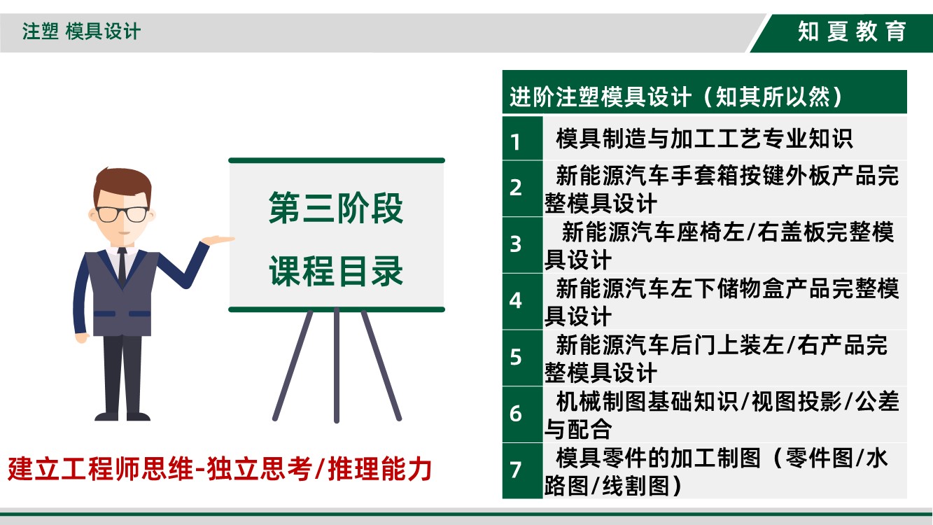 领夏塑料模具设计(汽车方向)培训第三阶段课程目录