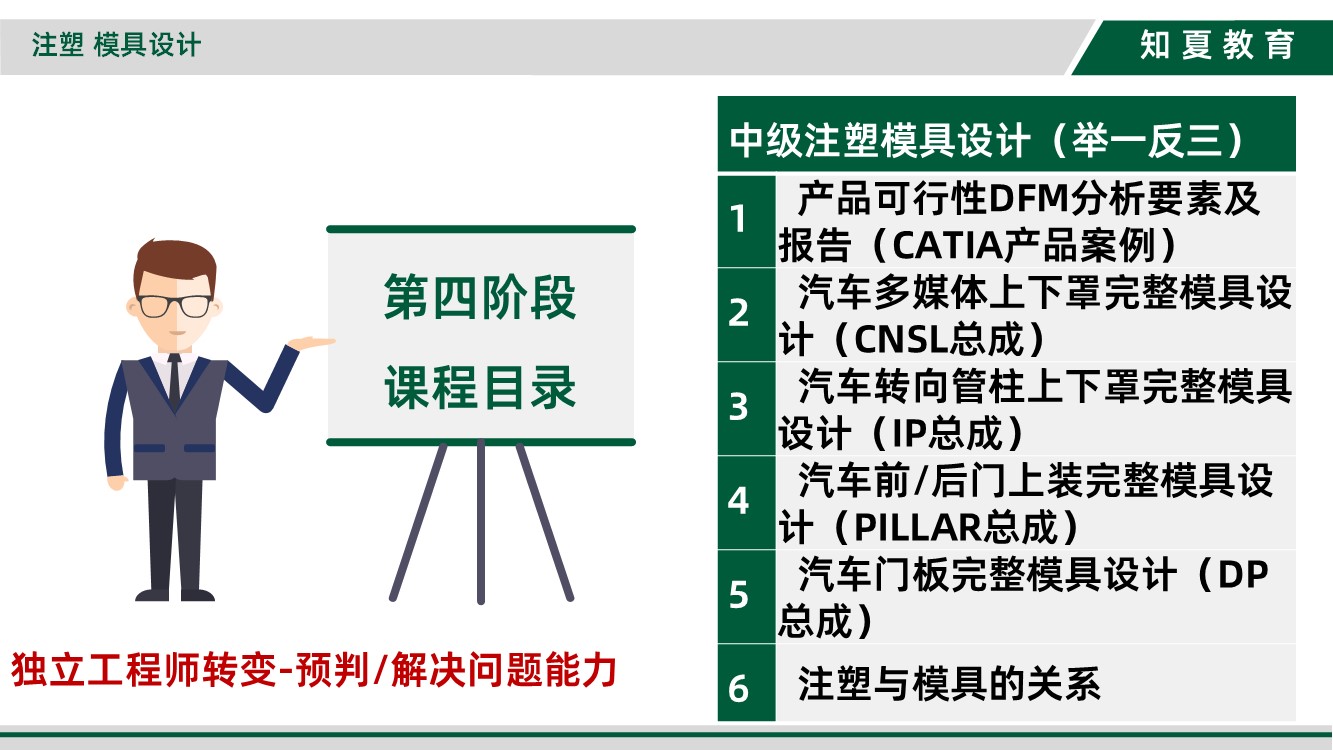 领夏塑料模具设计(汽车方向)培训第四阶段课程目录