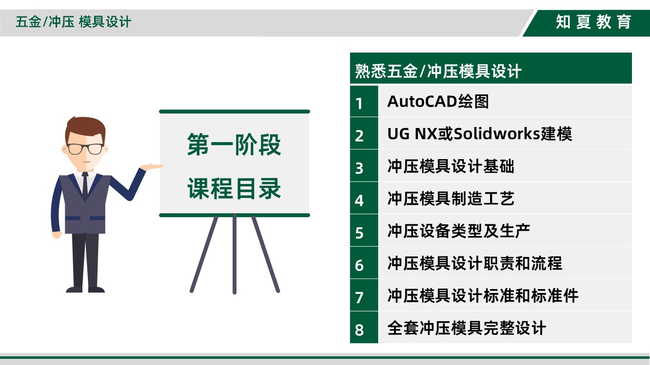 领夏五金/冲压模具设计培训第一阶段课程目录