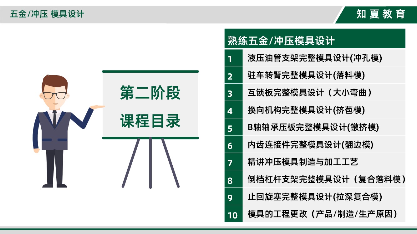 领夏五金/冲压模具设计培训第二阶段课程目录