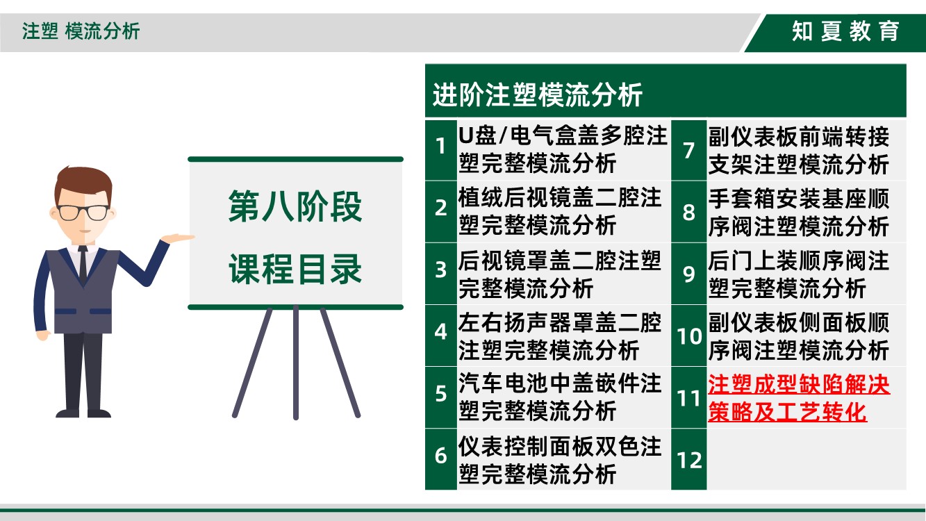 领夏塑料模具设计(全能方向)培训第八阶段课程目录