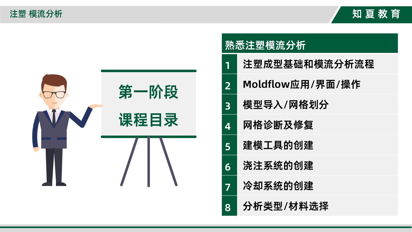 领夏Moldflow模流分析培训第一阶段课程目录