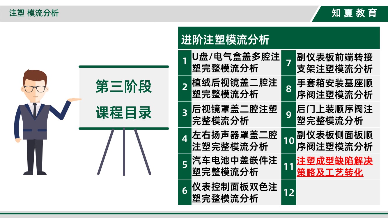 领夏Moldflow模流分析培训第三阶段课程目录