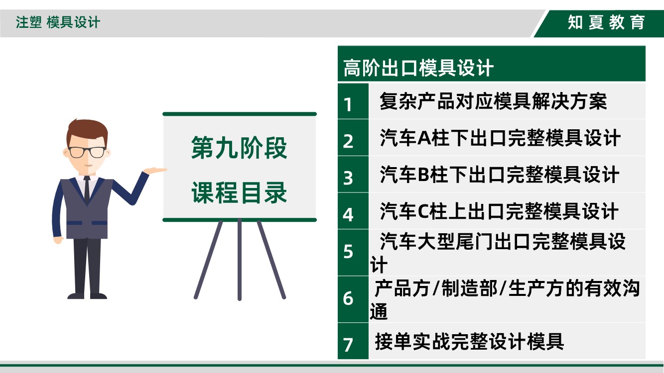 领夏塑料模具设计(全能方向)培训第九阶段课程目录