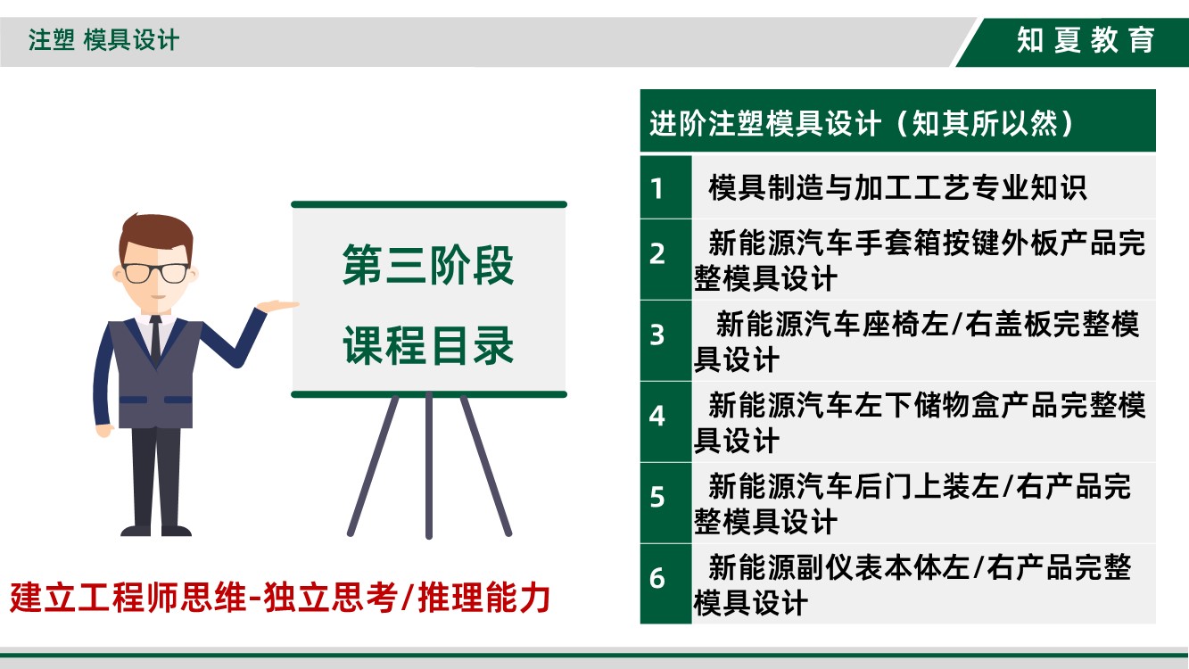 领夏塑料模具设计(出口方向)培训第三阶段课程目录