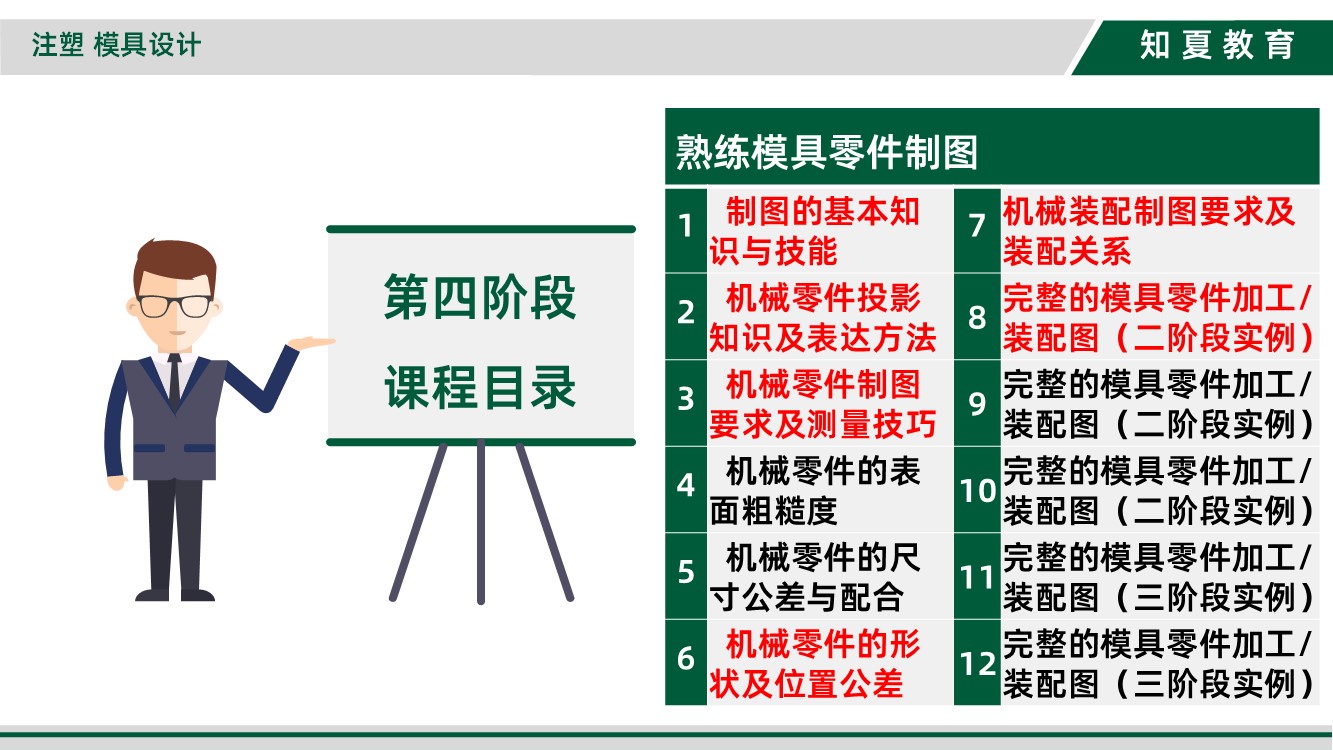 领夏塑料模具设计(出口方向)培训第四阶段课程目录