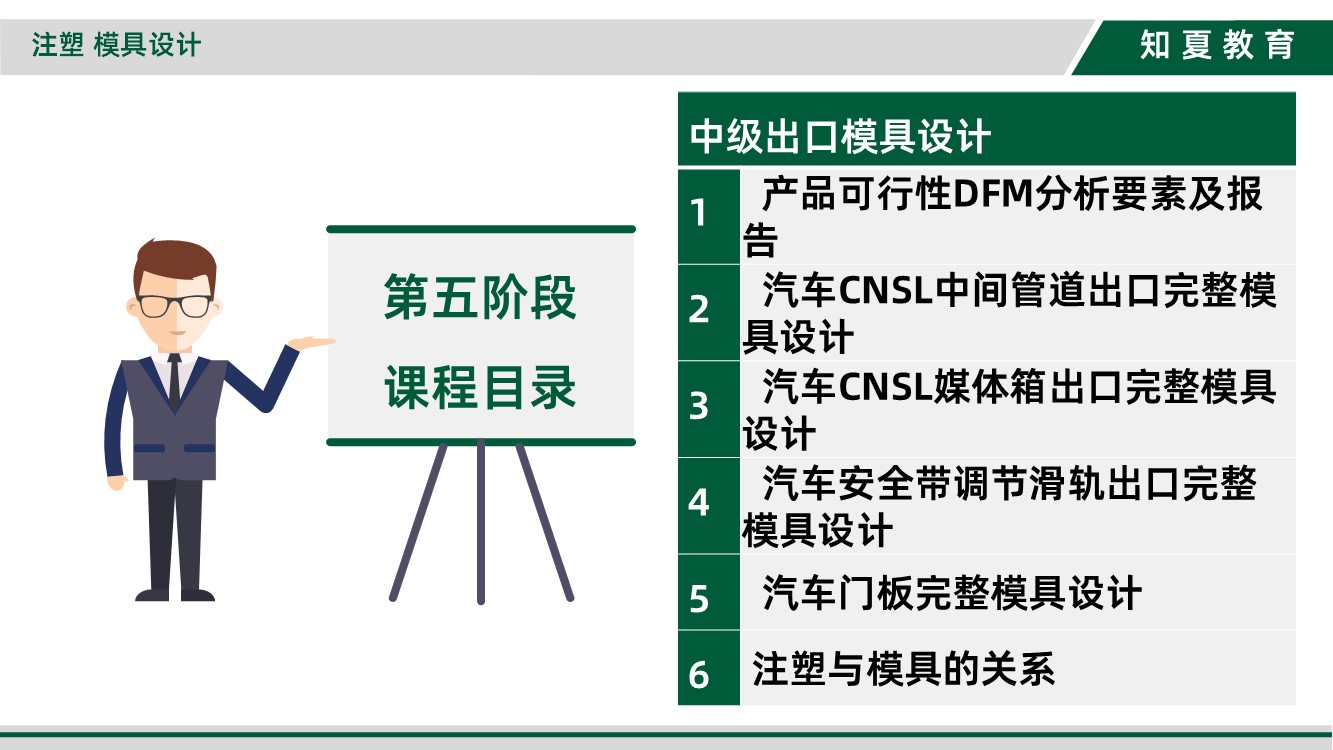 领夏塑料模具设计(出口方向)培训第五阶段课程目录