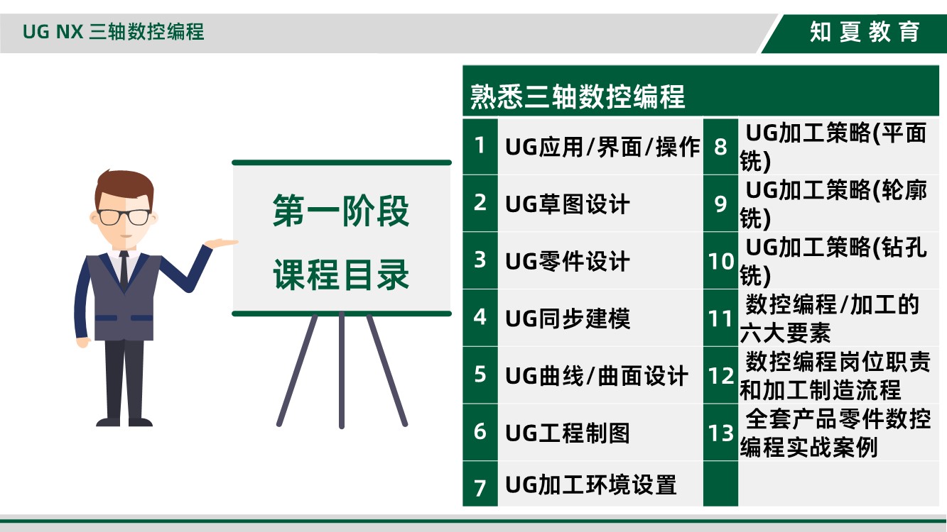 领夏三轴数控编程培训第一阶段课程目录