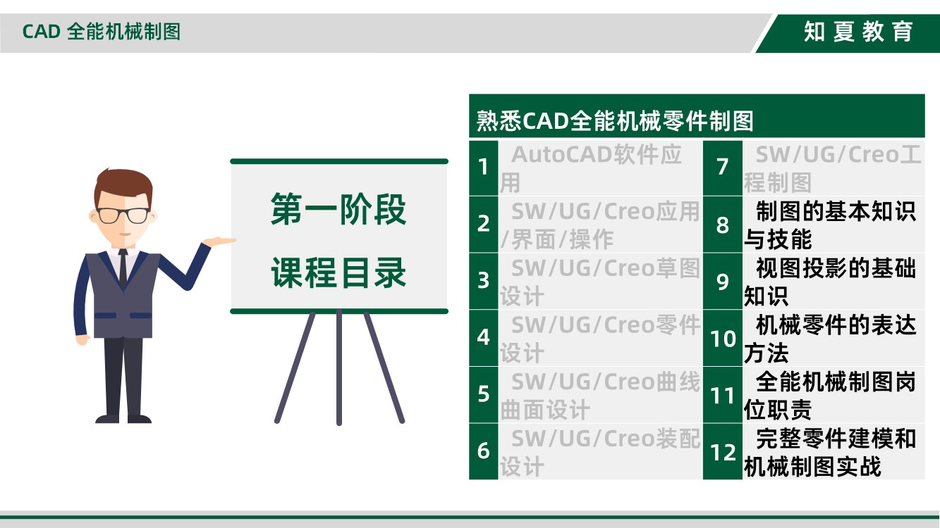 领夏CAD全能机械制图培训第一阶段课程目录